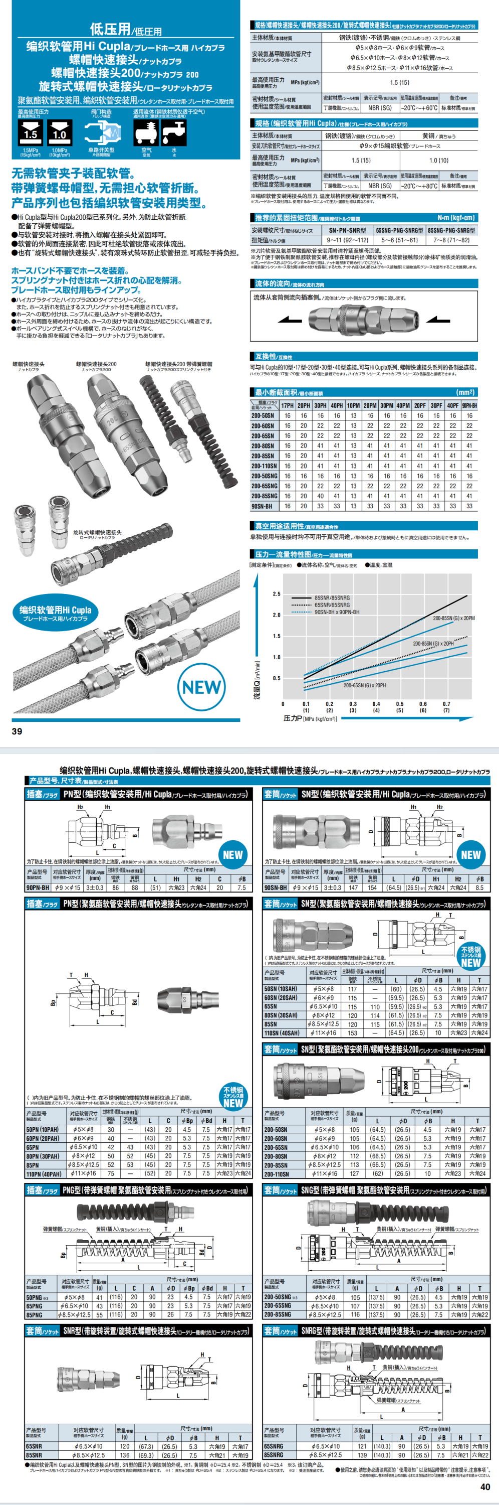 編織軟管用 旋轉式螺帽快速接頭 螺帽快速接頭 螺帽快速接頭---低壓用詳情圖.png 編織軟管用 旋轉式螺帽快速接頭 螺帽快速接頭 螺帽快速接頭---低壓用詳情圖.png