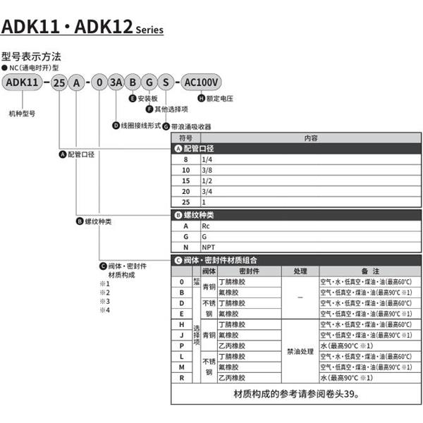 CKD喜開(kāi)理先導(dǎo)突跳式2通電磁閥流體閥ADK11-8N-03ABGS-AC100V