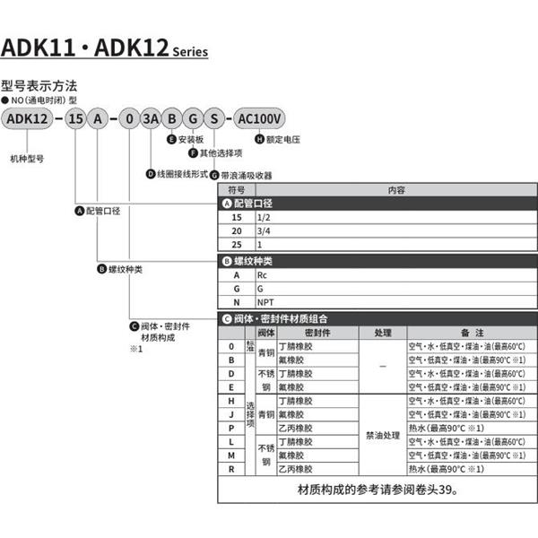 CKD喜開理先導突跳式2通電磁閥流體閥ADK12-25A-E3ABGS-AC100V