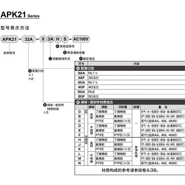 CKD喜開理先導突跳式2通電磁閥流體閥APK21-32A-D3A-AC100V