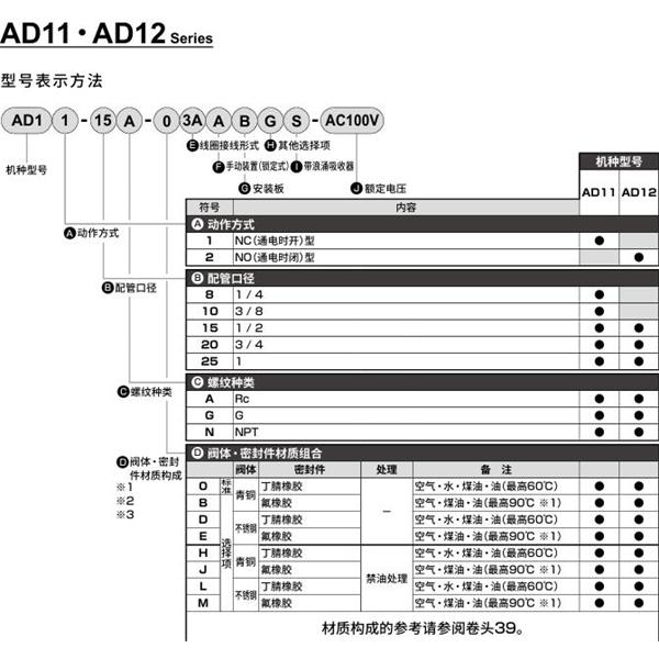CKD喜開理先導突跳式2通電磁閥流體閥AD12-20A-03A-AC100V