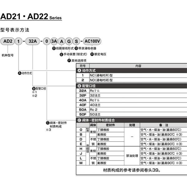 CKD喜開理先導突跳式2通電磁閥流體閥AD22-40F-B3A-AC100V