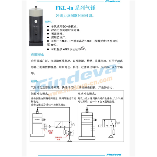 Findeva 菲迪瓦FKL-in 系列氣錘FKL-200 in
