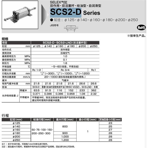 CKD喜開理SELEX氣缸SCS2-B-TA-250-B50-B50-JY