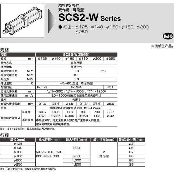 CKD喜開理SELEX氣缸SCS2-W-LB-125-B200-B50-JY