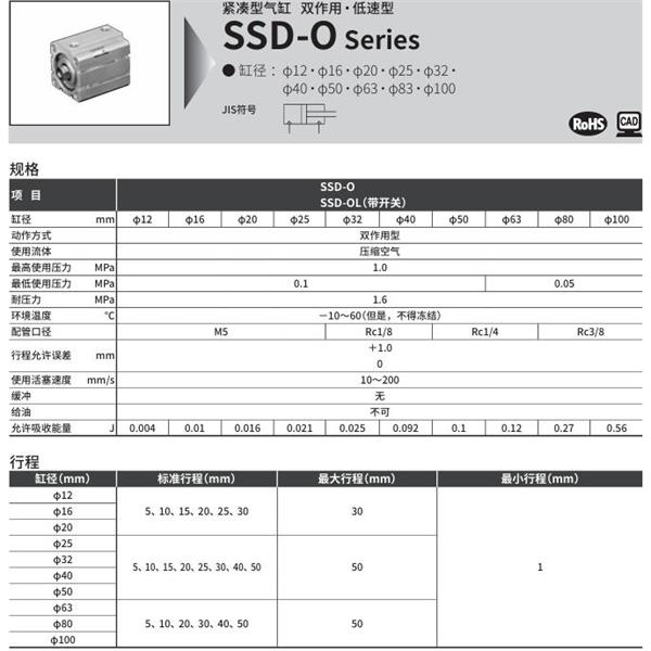 CKD喜開理超級緊湊型氣缸SSD-O-12-5-N-LB-I